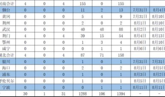 全国疫情最新中高风险一览表 目前中国疫情最新消息