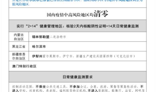 国内中高风险地区清零了吗，高风险名单