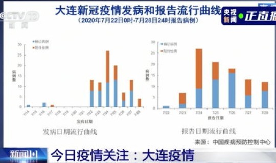 西安疫情病毒来源于哪里 疫情是哪里开始的