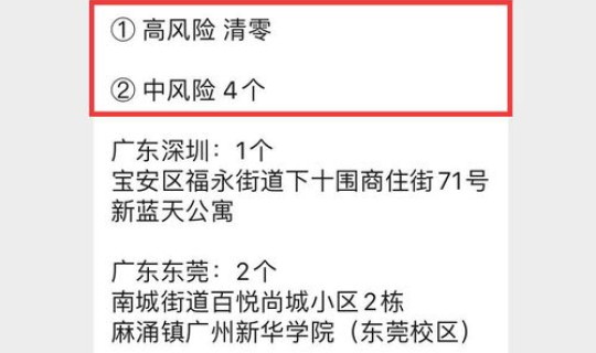 全国疫情高中低风险地区名单查询(全国疫情高中低风险区一览表)
