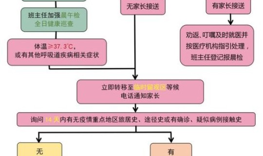 2021年山东疫情怎么样最新消息？疫情反弹最新消息今天