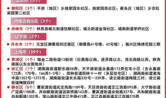 北京新增疫情最新通报今天(北京新一轮病毒) 北京新增疫情最新通报今天(北京新一轮病毒)