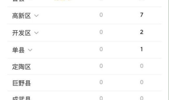 菏泽疫情最新数据今天新增 山东菏泽疫情最新情况