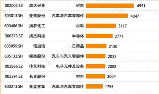 扬州调整高风险地区 扬州列为中高风险地区