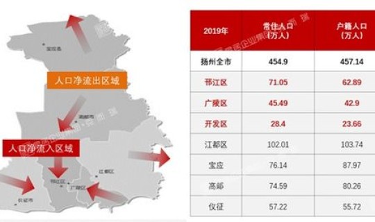 扬州感染者，扬州市艾滋病人数