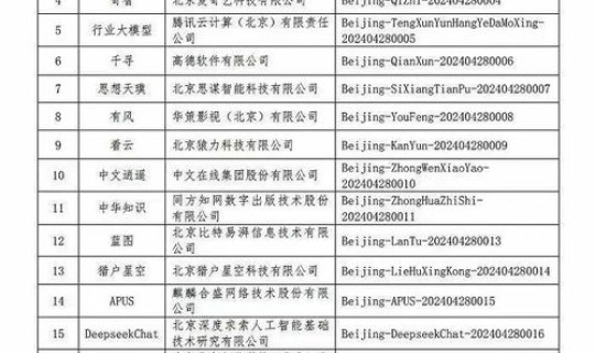 北京新增12款生成式AI服务?AI服务引擎 北京新增12款生成式AI服务?AI服务引擎