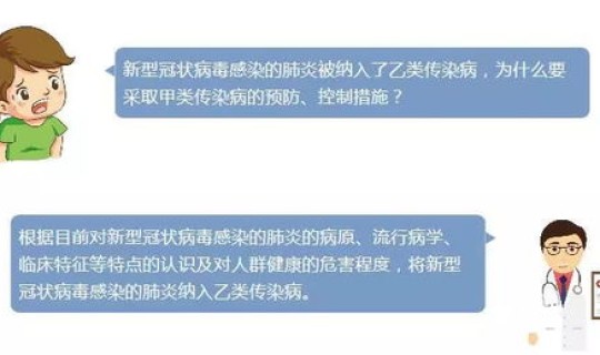 新冠肺炎感染过亿，冠状病毒肺炎