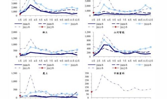 高速初几开始收费2020？春节高速免费几天