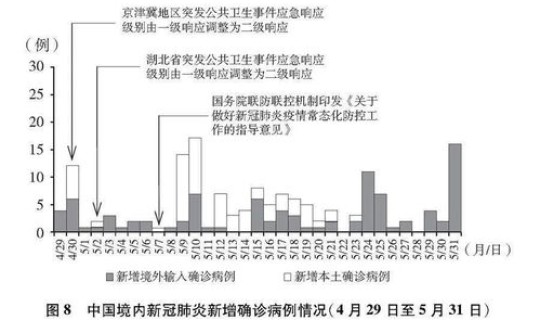 安徽新冠肺炎疫情实时动态 新冠肺炎目前情况