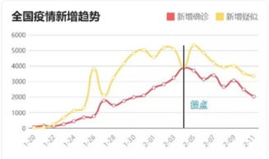 河南疫情最新消息确诊人数表，全国疫情最新消息