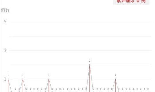 抚州疫情最新消息2日9日 现在有疫情了吗最新消息