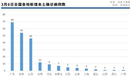 高风险及中风险地区(高风险区域)