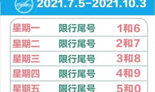 邯郸限号查询最新消息？今天邯郸限号多少