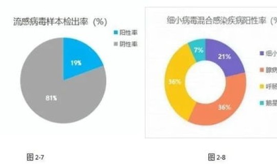 上海疫情监测数据查询 疫情数据