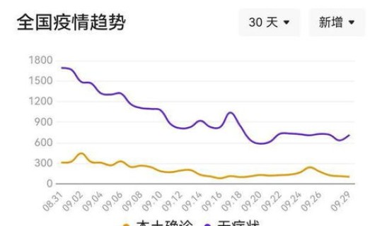 山西疫情最新今天的消息?今日疫情最新消息 山西疫情最新今天的消息?今日疫情最新消息