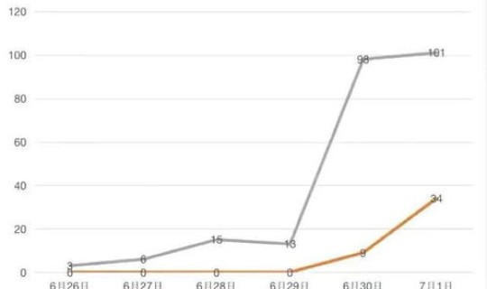 安徽 疫情源头在哪里，疫情是从哪里来的