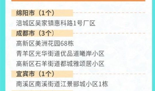 扬州五地升中高风险区 高风险地区是什么意思