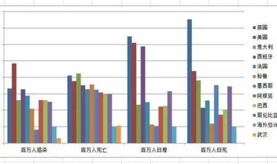 上海今日最新疫情数据统计 上海新冠病毒感染率 上海今日最新疫情数据统计 上海新冠病毒感染率