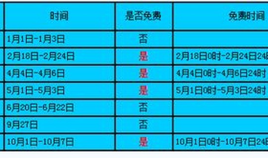 高速公路免费具体时间表 高速路免费的时间
