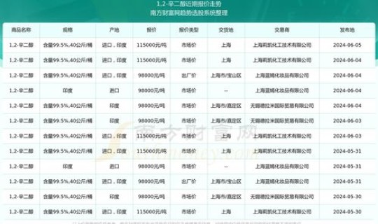 6月2日是什么意思 6月5日是什么日