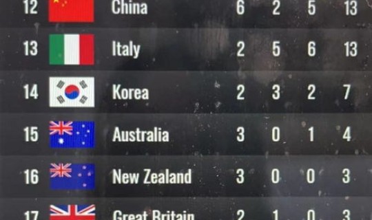 2021年冬奥会奖牌榜？中国冬奥会奖牌榜