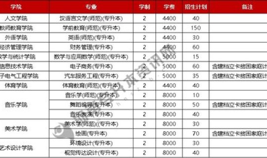 商丘师范学院的录取分数 2021多少分能上商丘师范学院