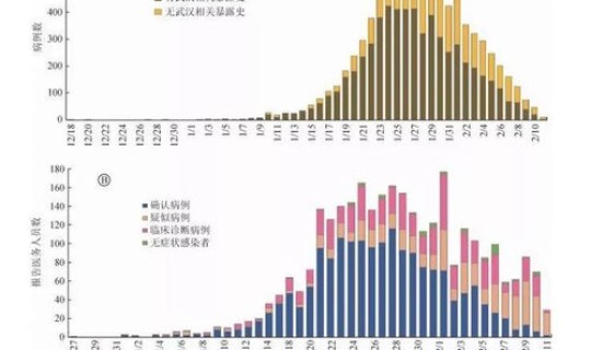 上海今日疫情数据公告查询(疫情数据) 上海今日疫情数据公告查询(疫情数据)