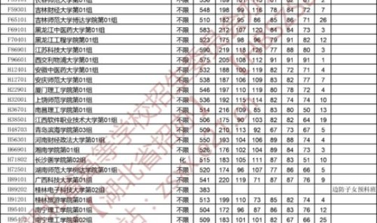湖北高考分数线2025年公布，湖北2025一本分数线