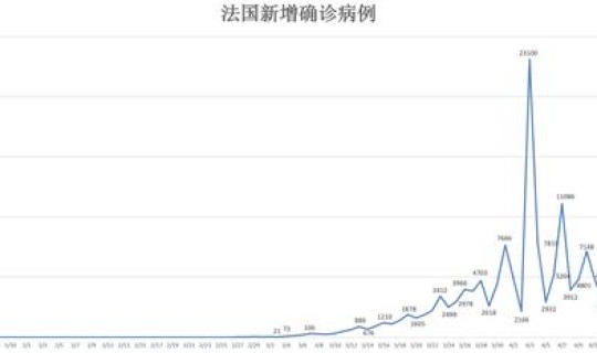 2021年新冠病毒还会封城吗 明年疫情还会严重吗