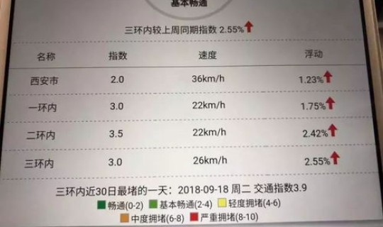 西安疫情解除消息今天，西安现在还限行吗最新消息