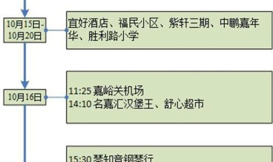 石家庄新增84例确诊轨迹(石家庄83例轨迹涉及多省份是什么)