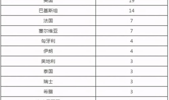 北京新增一例境外关联病例 北京新增1例京外关联输入本地确诊病例