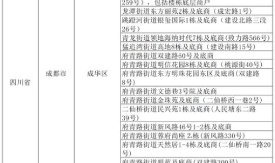 北京朝阳区是中高风险地区吗现在？北京朝阳是高风险区吗去北京朝阳区需要隔离吗