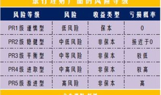 中低风险是几级(风险等级一般分为几级)