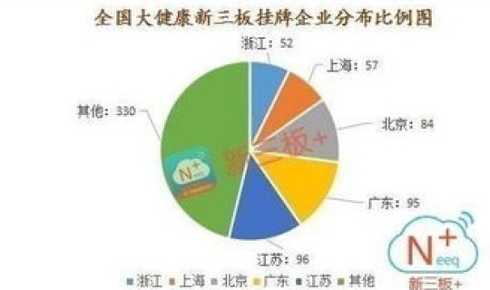 低风险区域人群采用几级防护，低风险区域有哪些