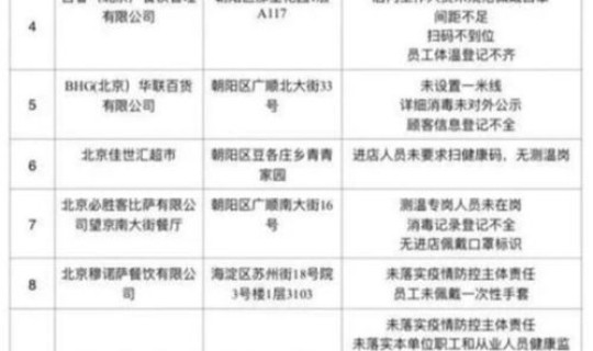 北京疫情检查通报电话查询(北京各区疾控中心电话表)