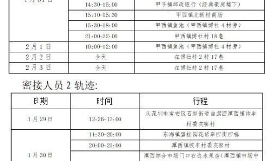 广东新增本土确诊10例!(广东新增确诊40例)