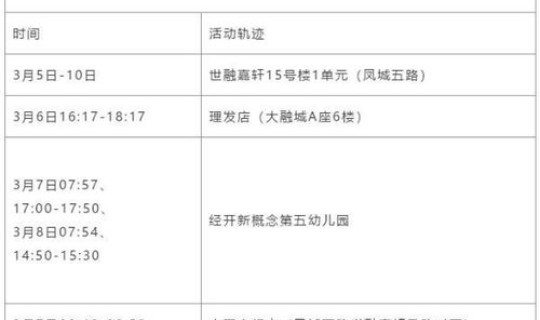 西安新增病例最新轨迹(西安确诊病例最新病人情况)
