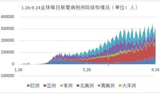 北京24日疫情最新数据，北京出现什么疫情了