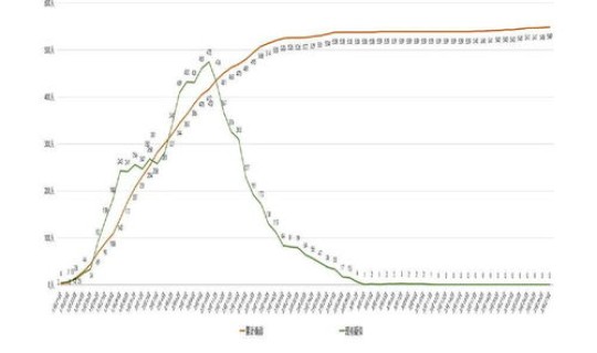 31省区市新增9例？31省区市新增多少例新闻