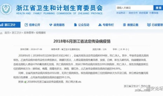 重庆疫情死亡病例6人详情消息 疫情总共死了多少人到目前为止