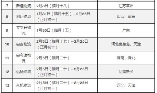 全国物流停运时间表2022最新 物流现在停了吗最新消息