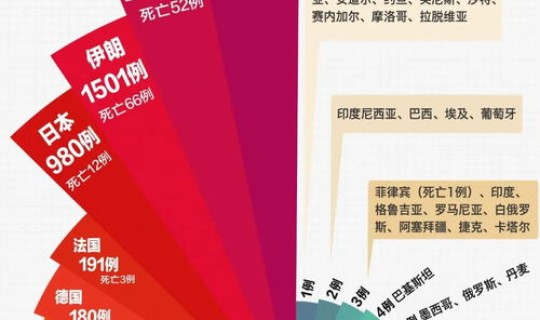 今天疫情最新人数，今年疫情最新消息