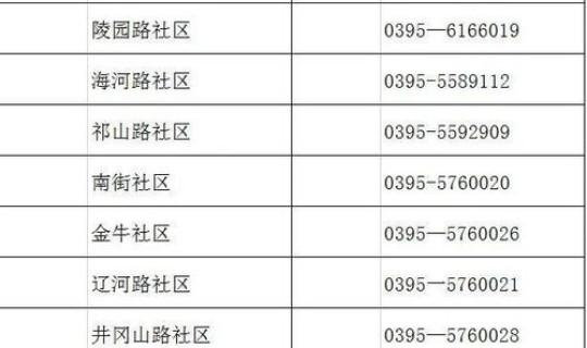 漯河最新疫情发布公告(漯河防疫站电话是多少)