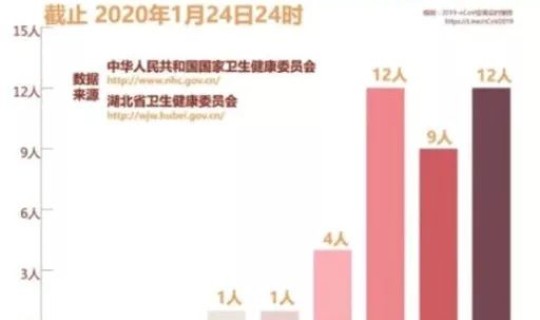 常州新冠状病毒最新情况今天？新冠病毒最新消息