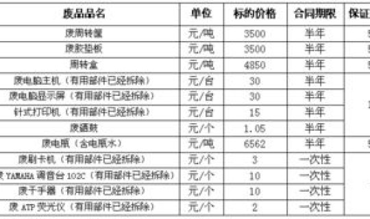 望奎县最新公告，望奎官网最新公告