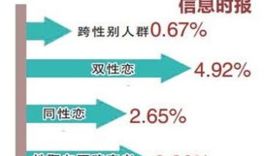 广东新增10例本土?广东艾滋病有多少例 广东新增10例本土?广东艾滋病有多少例