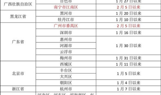 沈阳疫情防控工作组电话？沈阳市疾病预防控制中心地址