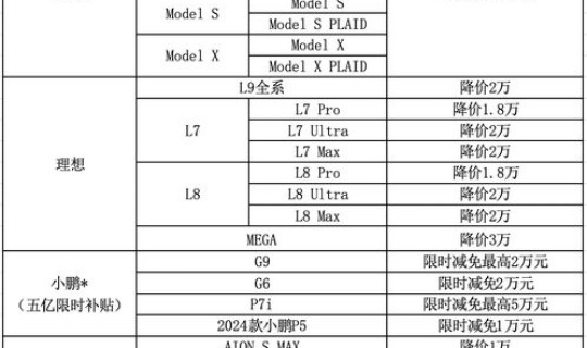 2025车价暴跌最新消息 新车暴跌价一览表