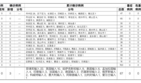 广东新增8例本土确诊病例分布(广东省新增本土确诊病例最新通报) 广东新增8例本土确诊病例分布(广东省新增本土确诊病例最新通报)